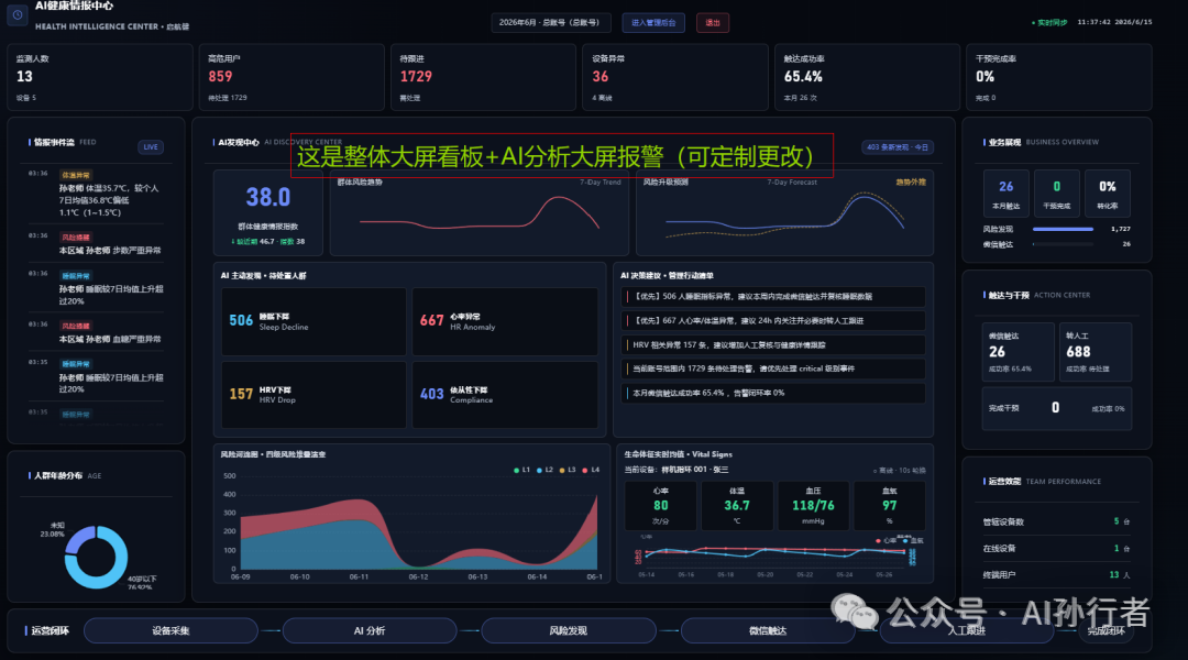 AIDA企业后台数据总览