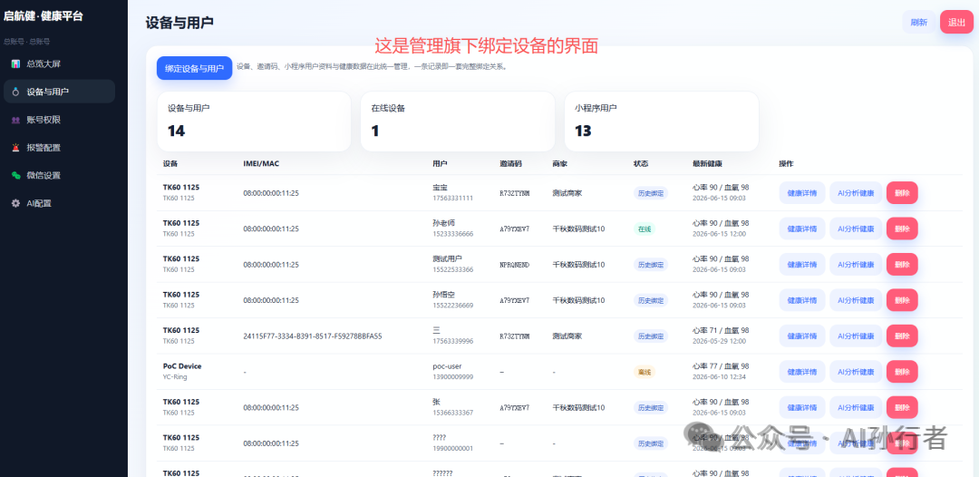 AIDA后台健康数据趋势分析界面